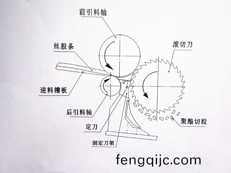 得人固(gu)定(ding)刀(dao)、切(qie)粒(li)刀片(pian)在石(shi)化行業(ye)應(ying)用(yong)